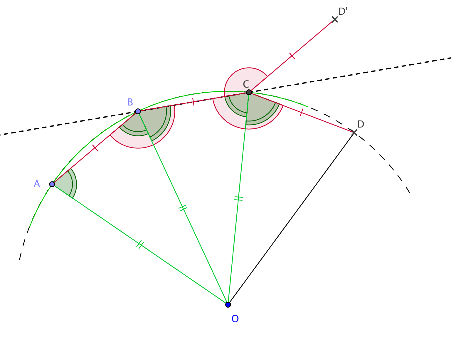 version imprimable de la figure 1